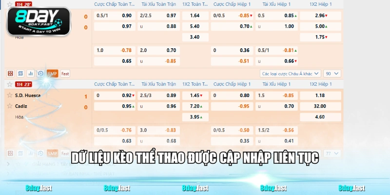 Dữ liệu kèo thể thao được cập nhập liên tục