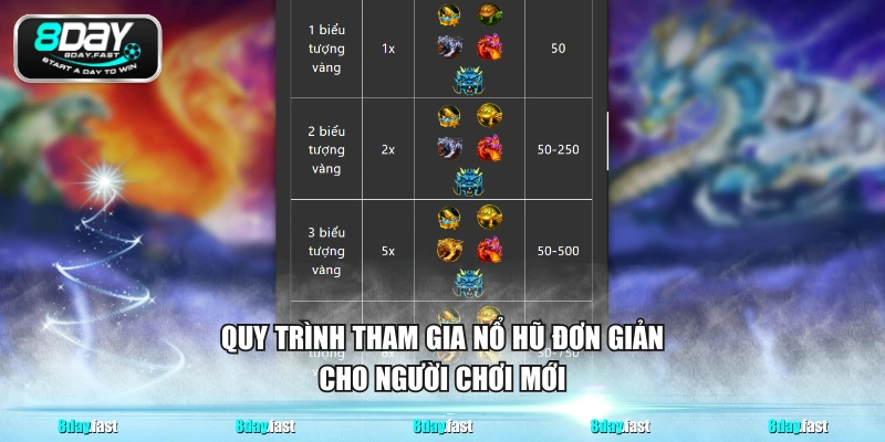 Quy trình tham gia nổ hũ đơn giản cho người chơi mới