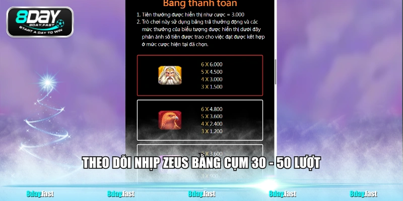 Theo dõi nhịp Zeus bằng cụm 30 - 50 lượt