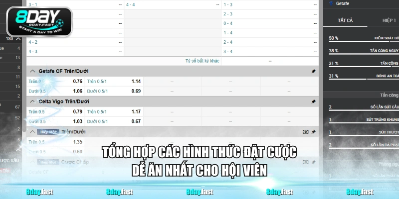 Tổng hợp các hình thức đặt cược dễ ăn nhất cho hội viên